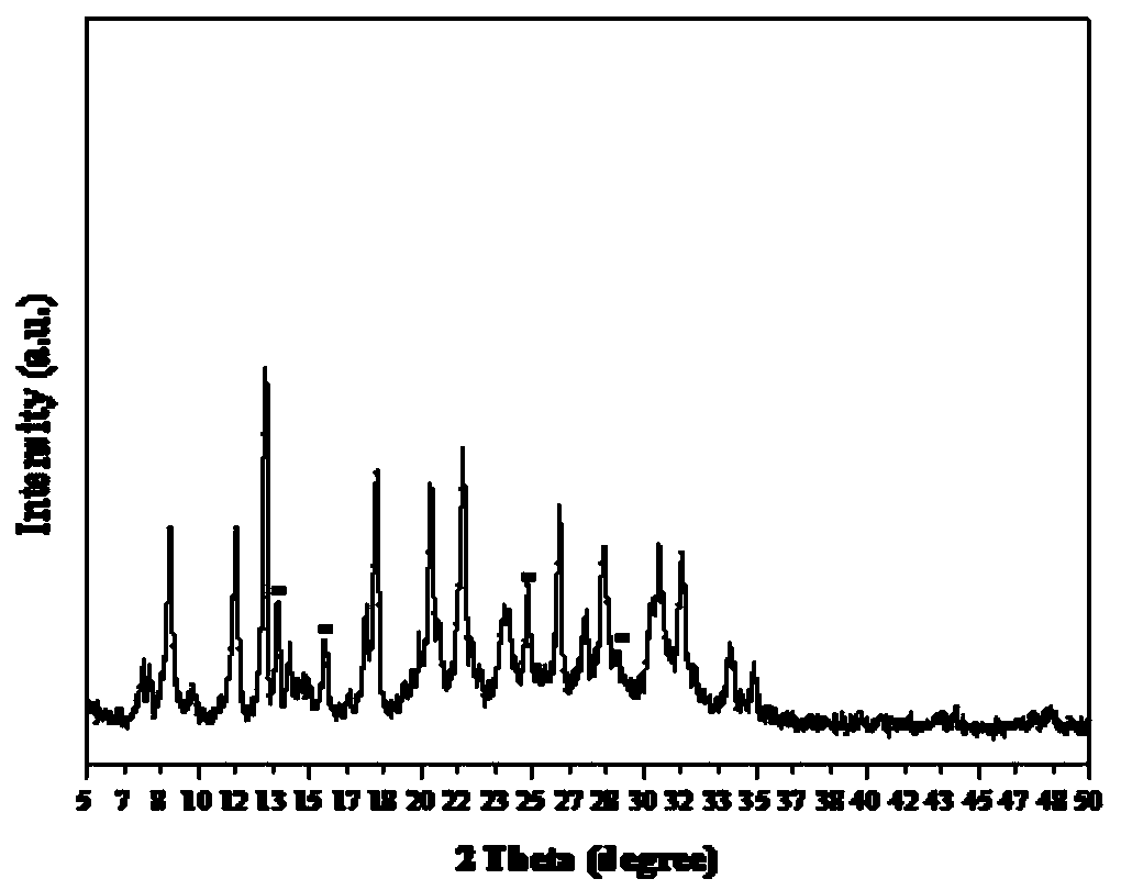 Preparation method of SAPO-56/SAPO-34 composite molecular sieve