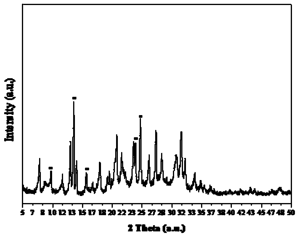 Preparation method of SAPO-56/SAPO-34 composite molecular sieve