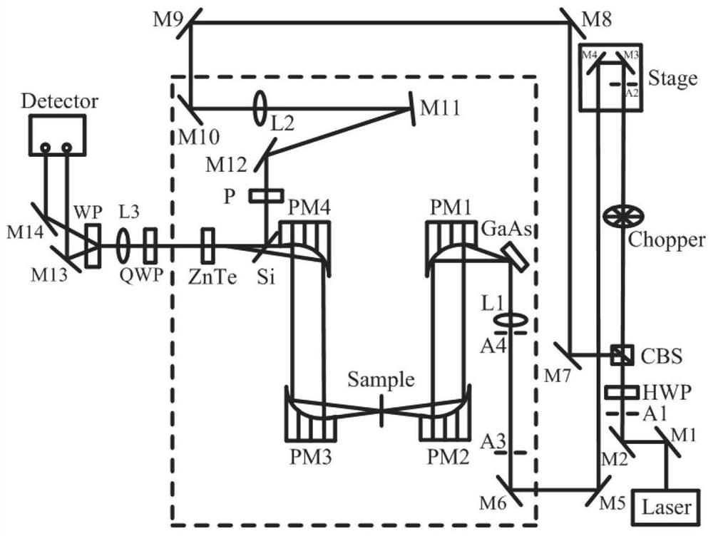 Textile material terahertz spectrum quantitative detection method