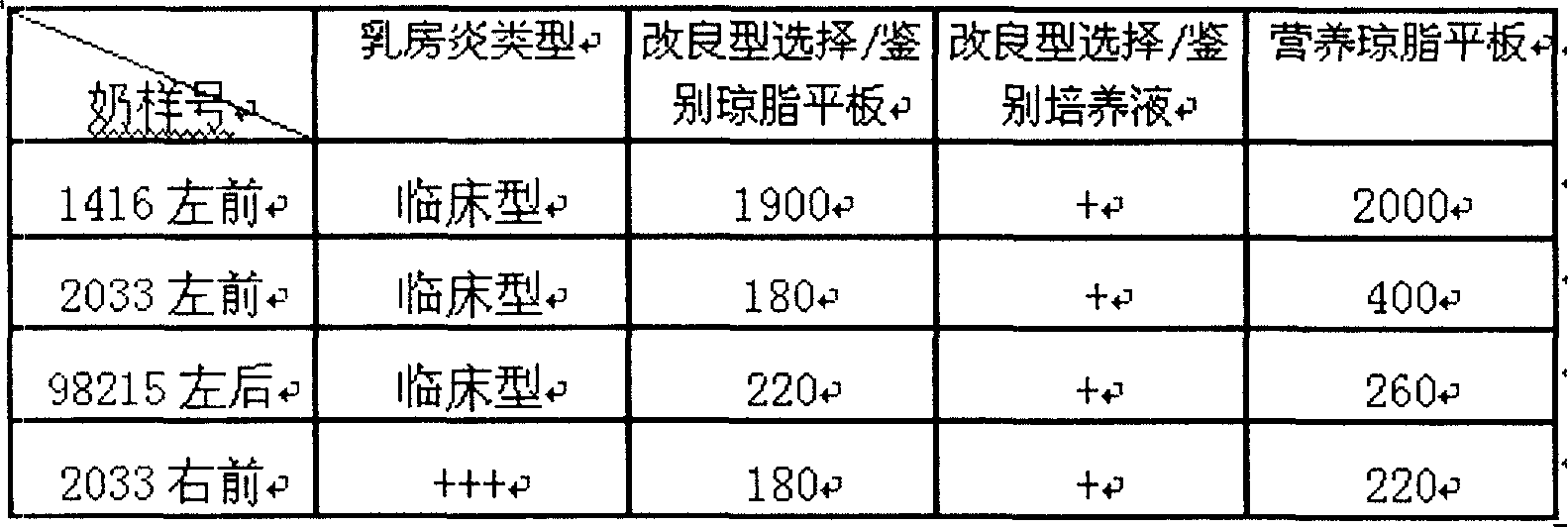 Preparing method for cow mammitis staphylococcus culture fluid and its use