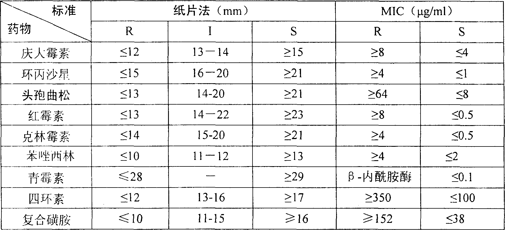 Preparing method for cow mammitis staphylococcus culture fluid and its use