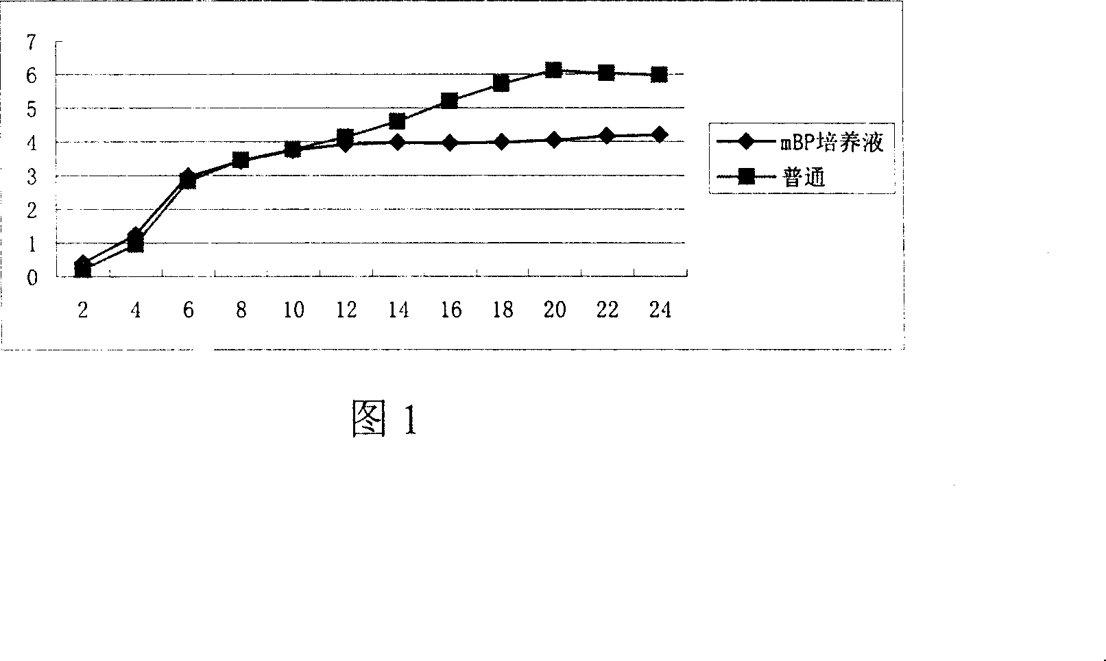 Preparing method for cow mammitis staphylococcus culture fluid and its use