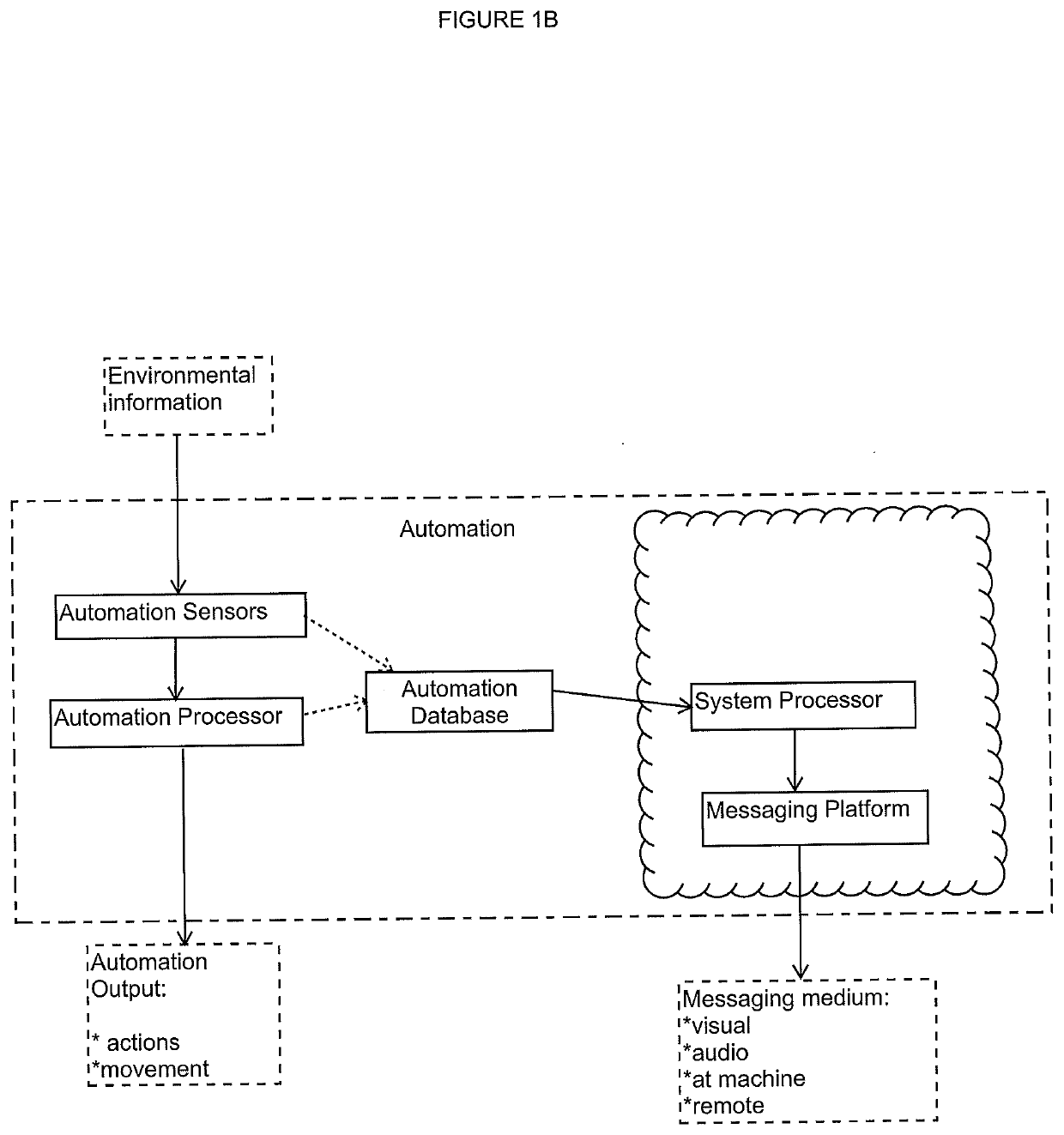 Systems And Methods For Providing Communications From Automation To Third Parties