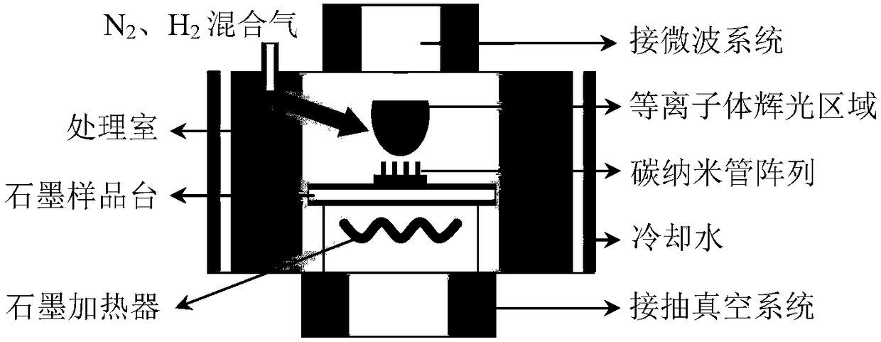 A method for improving field emission performance of carbon nanotube arrays