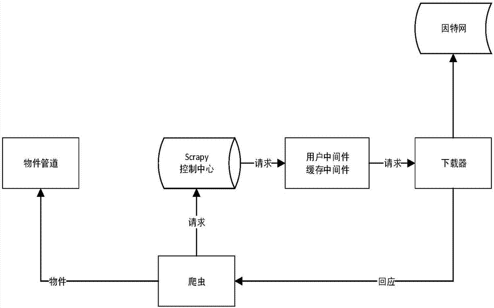 Microblog spread prediction method based on user influences and contents