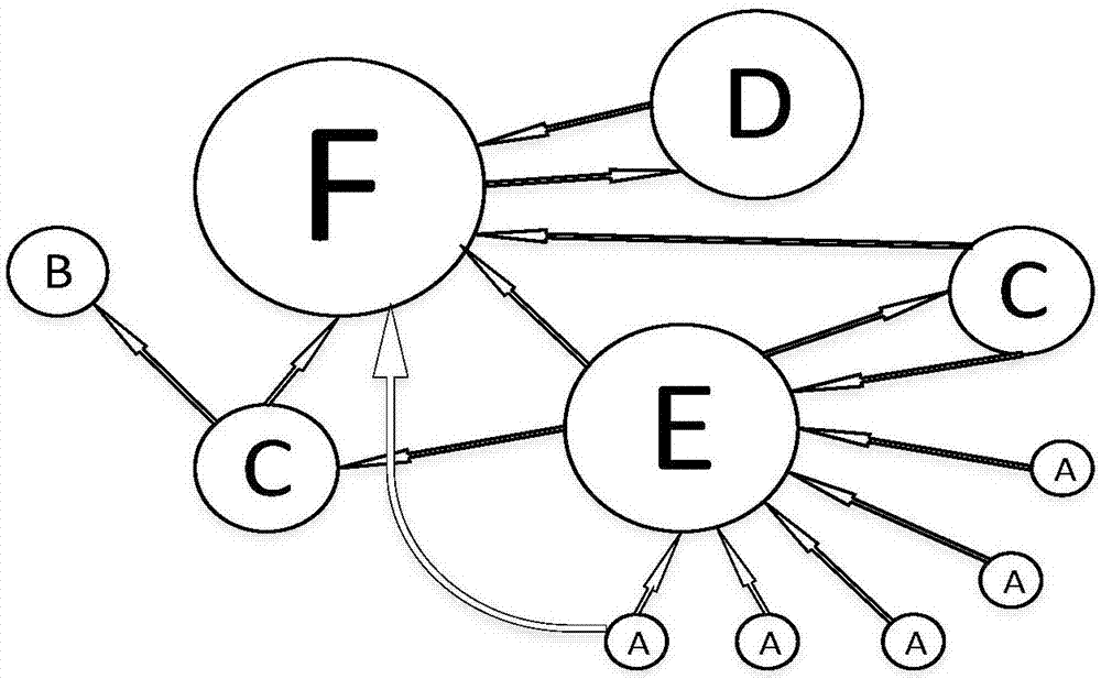 Microblog spread prediction method based on user influences and contents