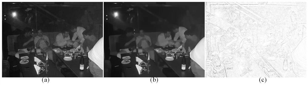 Low-illumination image enhancement and denoising method based on dual complementary prior constraints