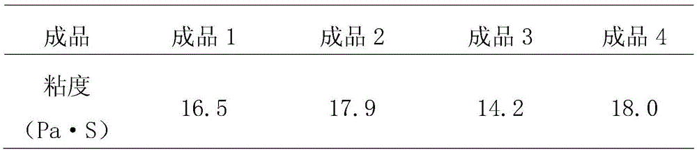 A kind of preparation method of epoxy polymerized soybean oil for printing ink