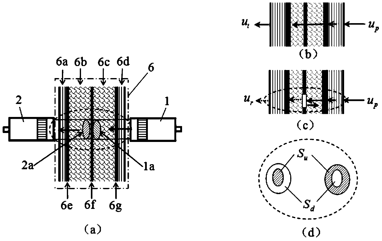 A kind of ultrasonic testing method for composite foam structure