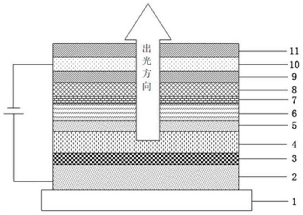 Compound, hole transport material and organic electroluminescent device