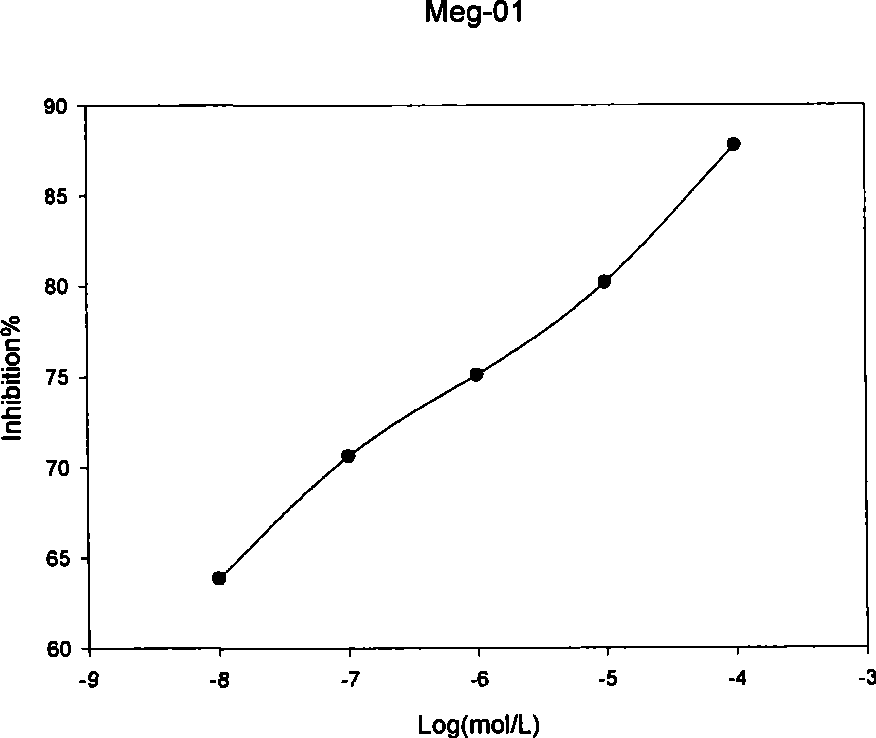 Specificity inhibitor of leukaemia bcr/abl fusion gene mRNA