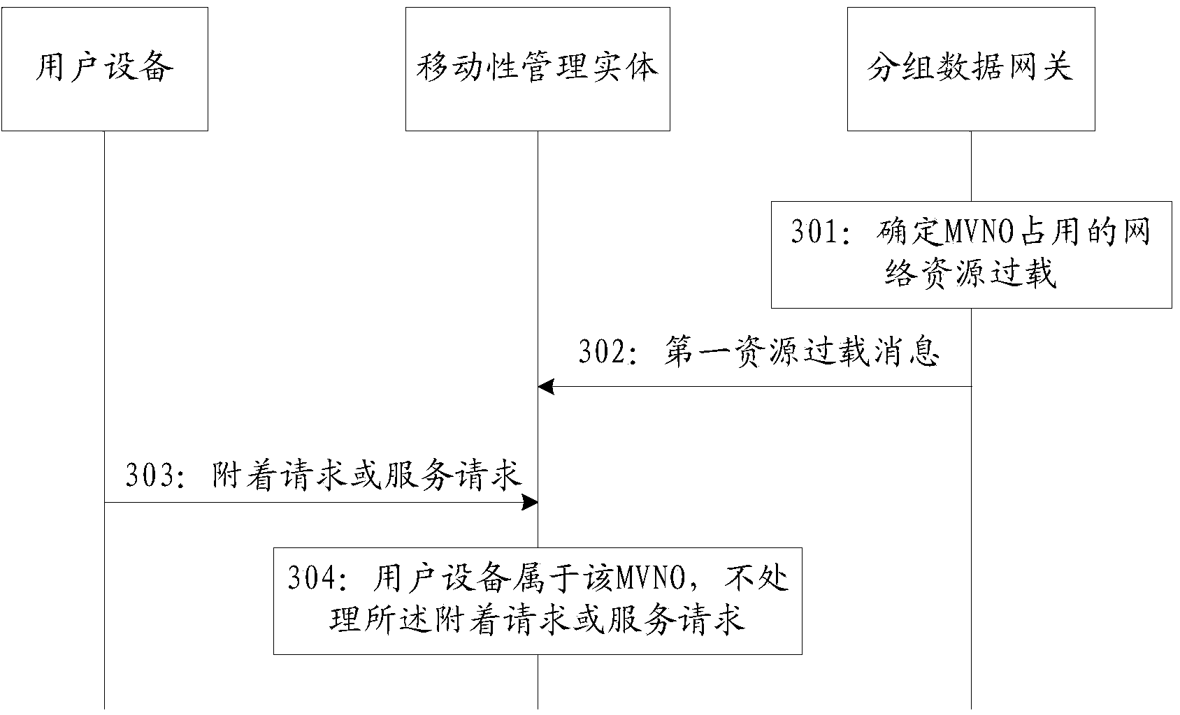 Method and apparatus for controlling network resources