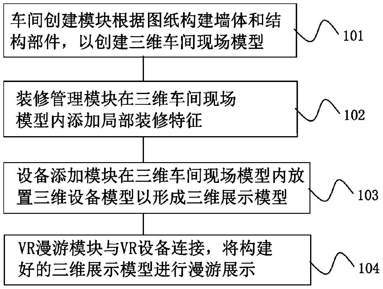 Workshop field three-dimensional effect graph construction display system and method