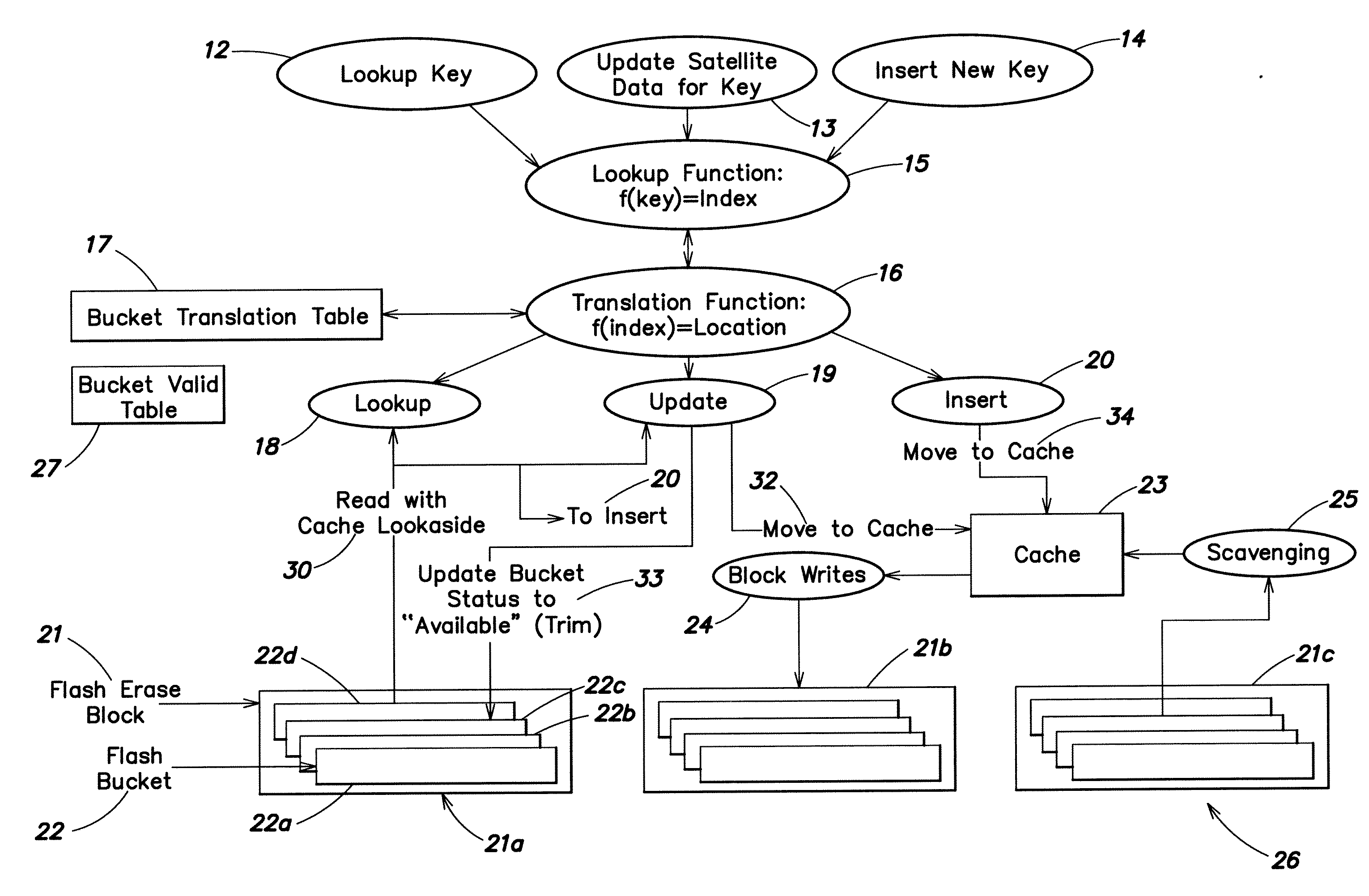 Scalable indexing