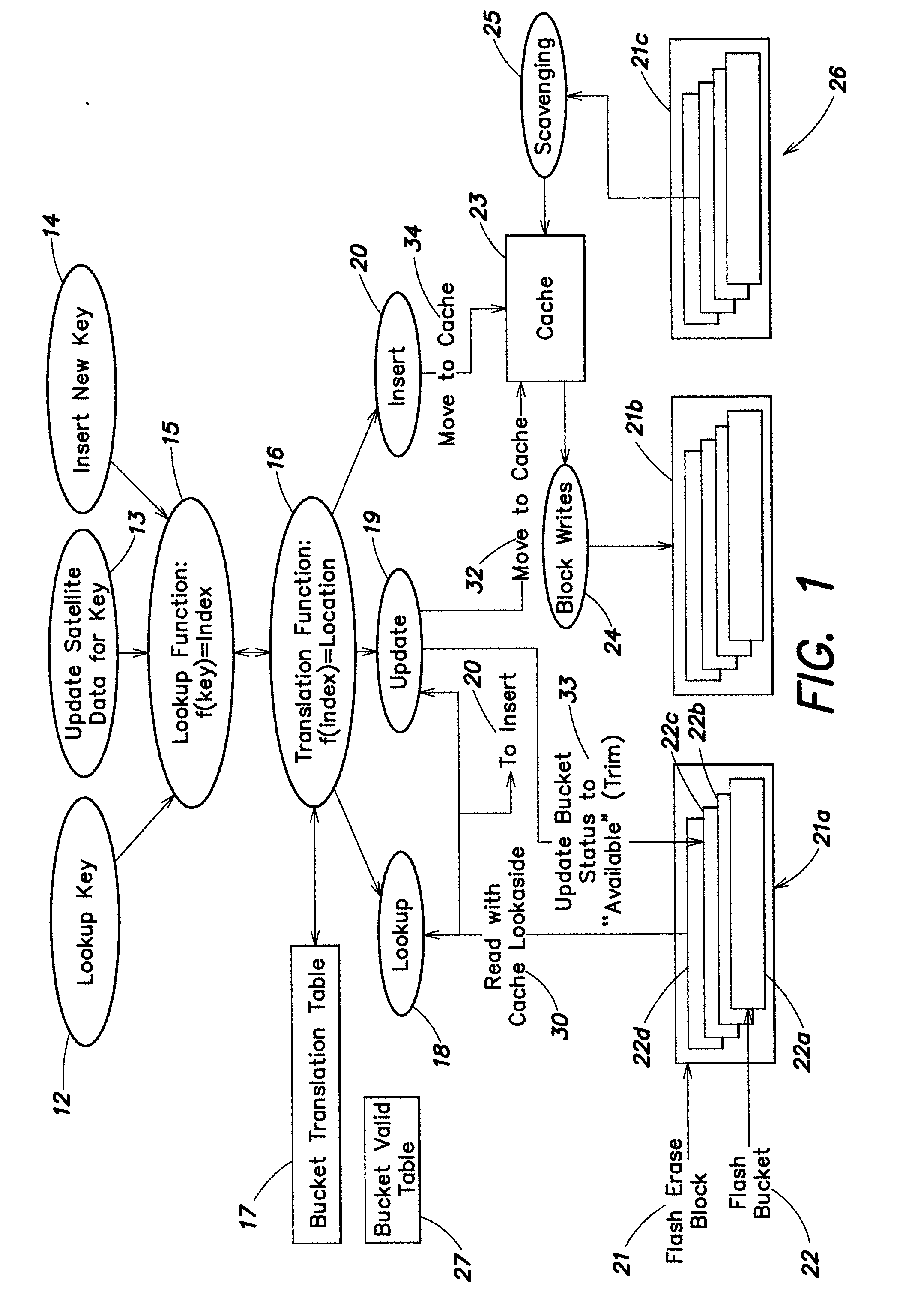 Scalable indexing