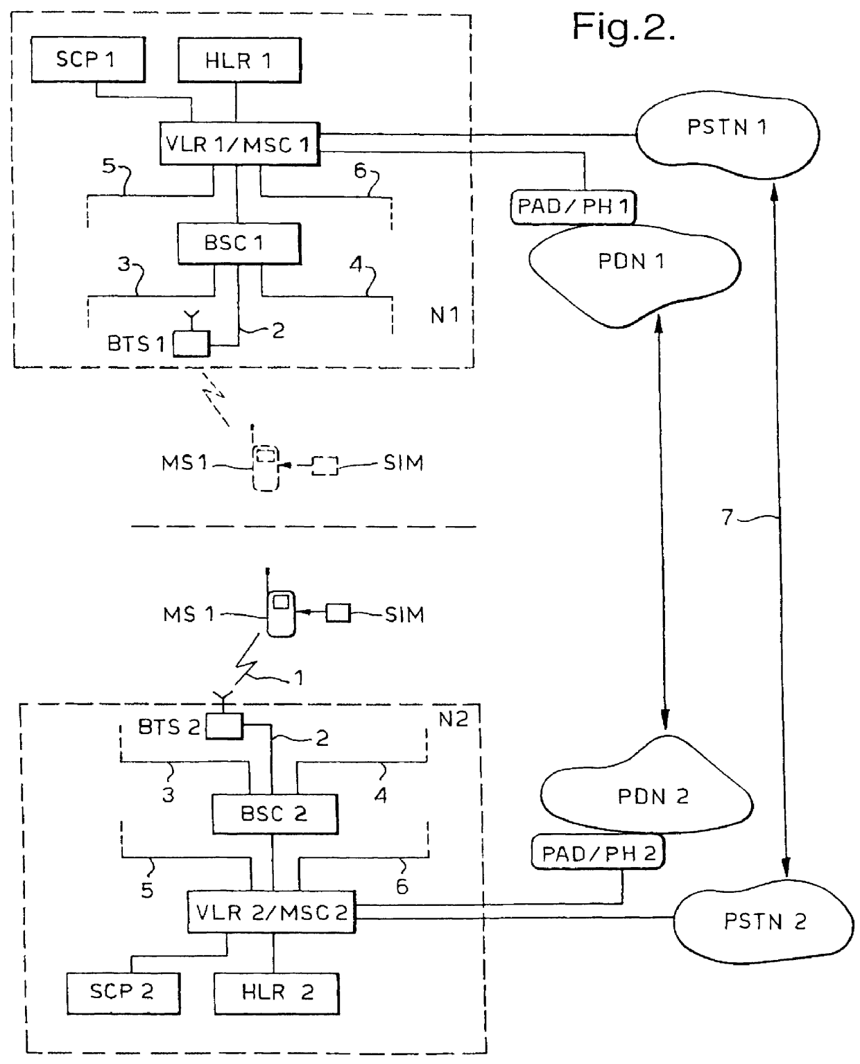 Short code dialling