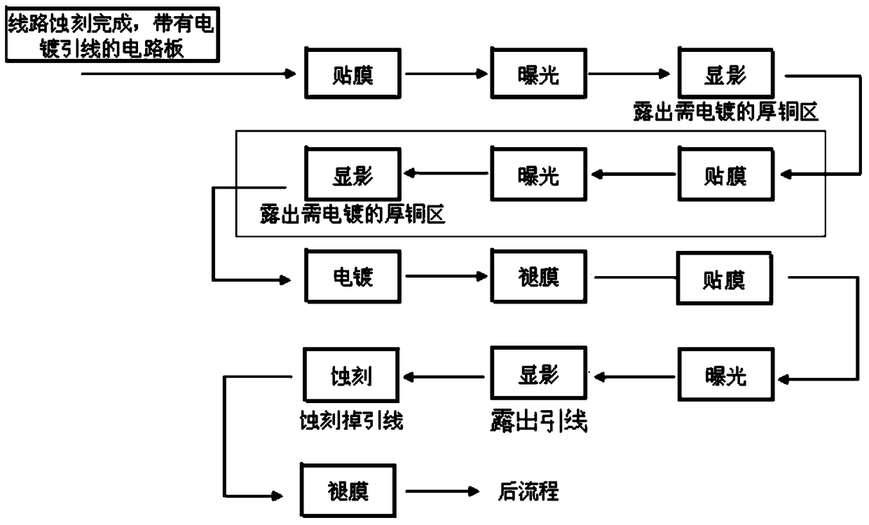 A kind of manufacturing method of partial thick copper pcb