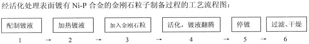 Method for chemically plating Ni-P alloy on surfaces of diamond particles