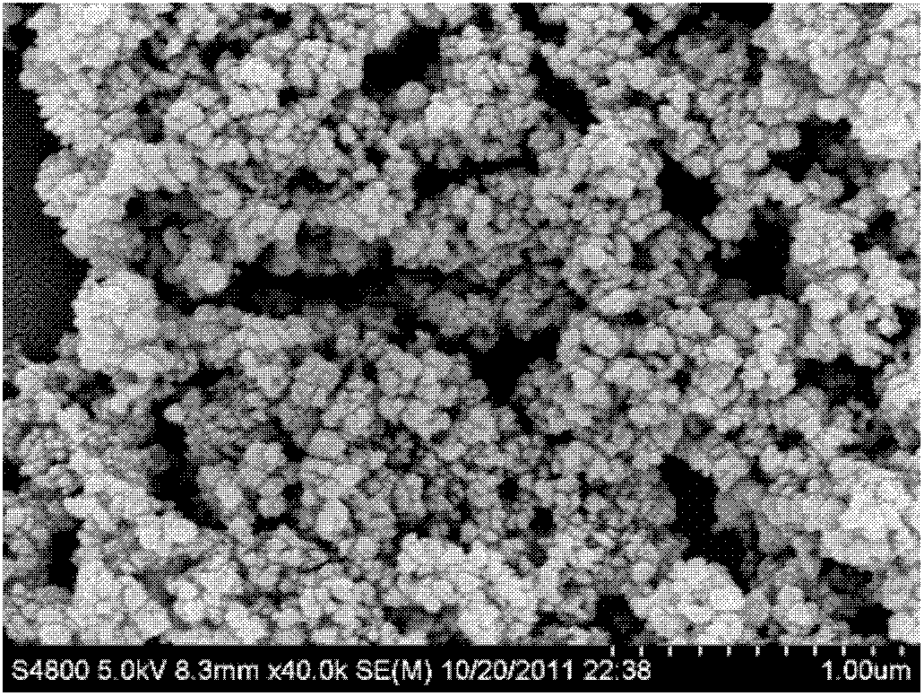 Preparation method of Ni-P alloy lithium ion battery cathode material of core-shell structure