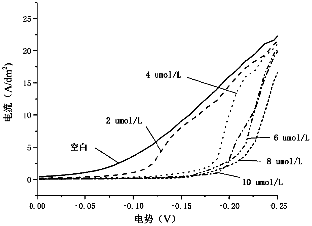 Heterocyclic diketopyrrolopyrrole (DPP) quaternary ammonium salt compounds and preparation method and applications thereof