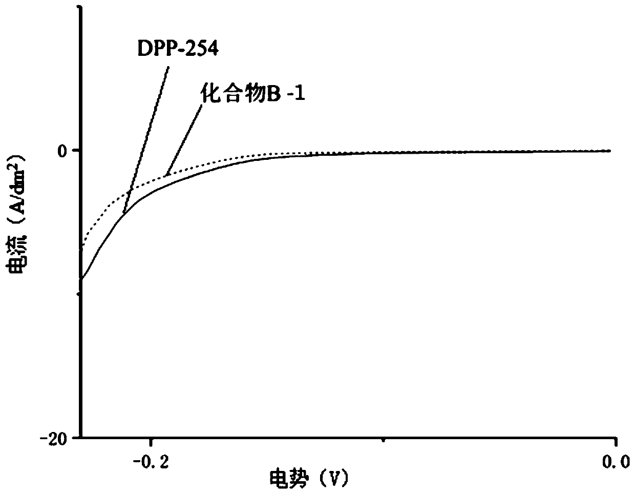 Heterocyclic diketopyrrolopyrrole (DPP) quaternary ammonium salt compounds and preparation method and applications thereof