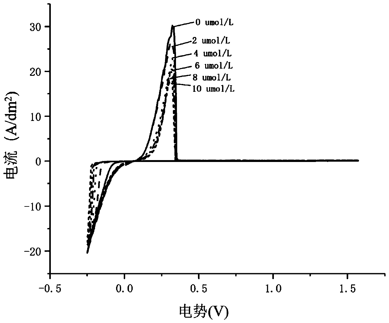 Heterocyclic diketopyrrolopyrrole (DPP) quaternary ammonium salt compounds and preparation method and applications thereof