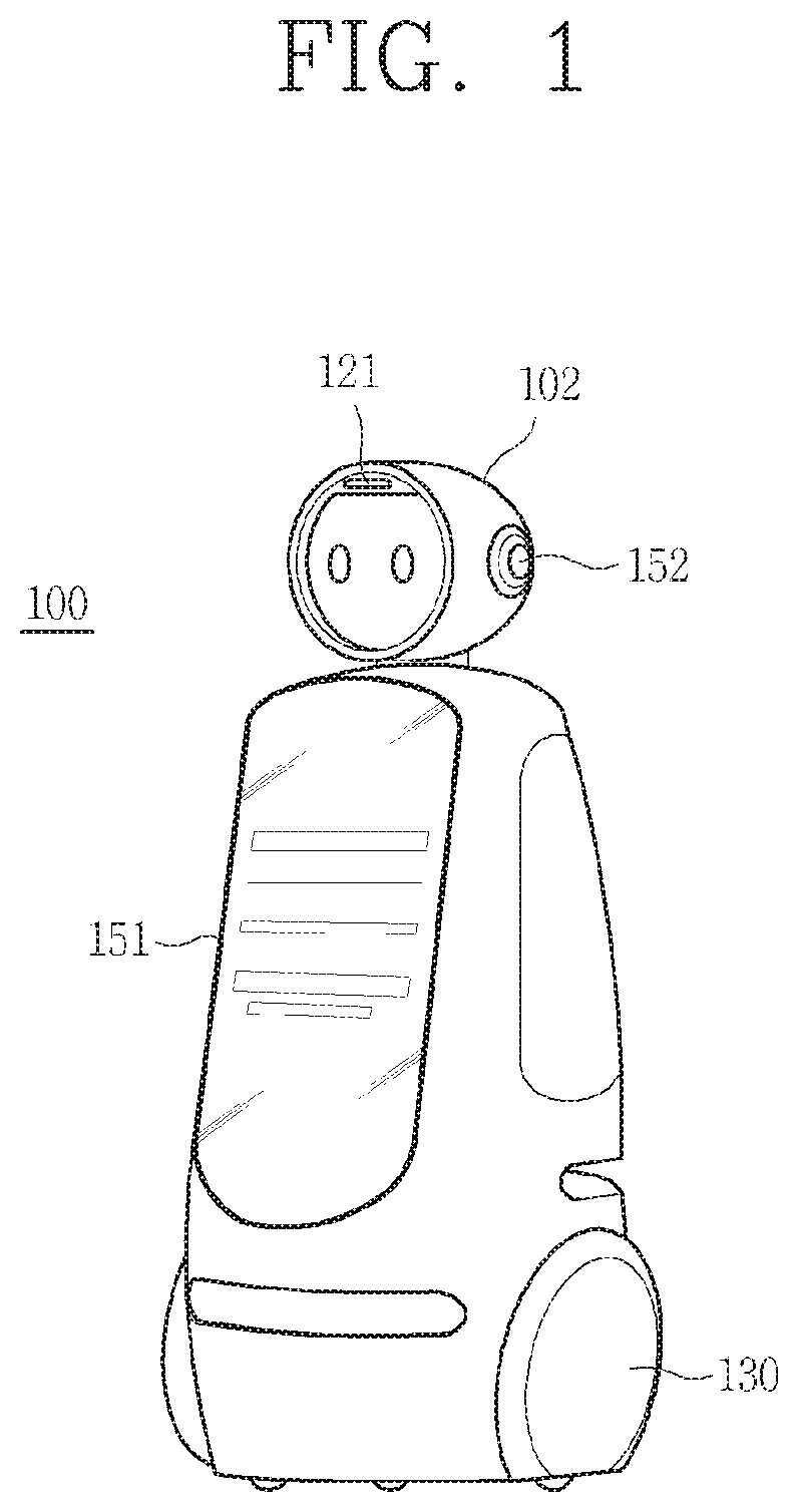 Guide robot and method for operating the same