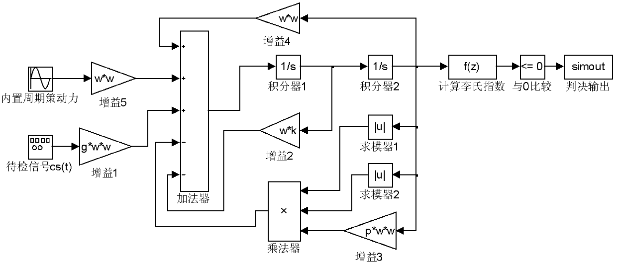 Duffing equation-based weak complex signal detection method