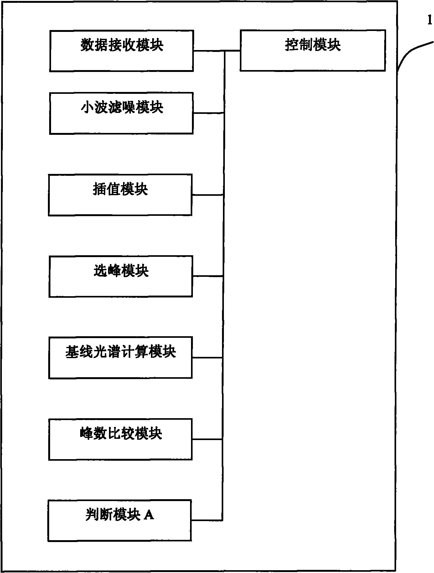 Fake medicine discrimination and analysis device, system and method