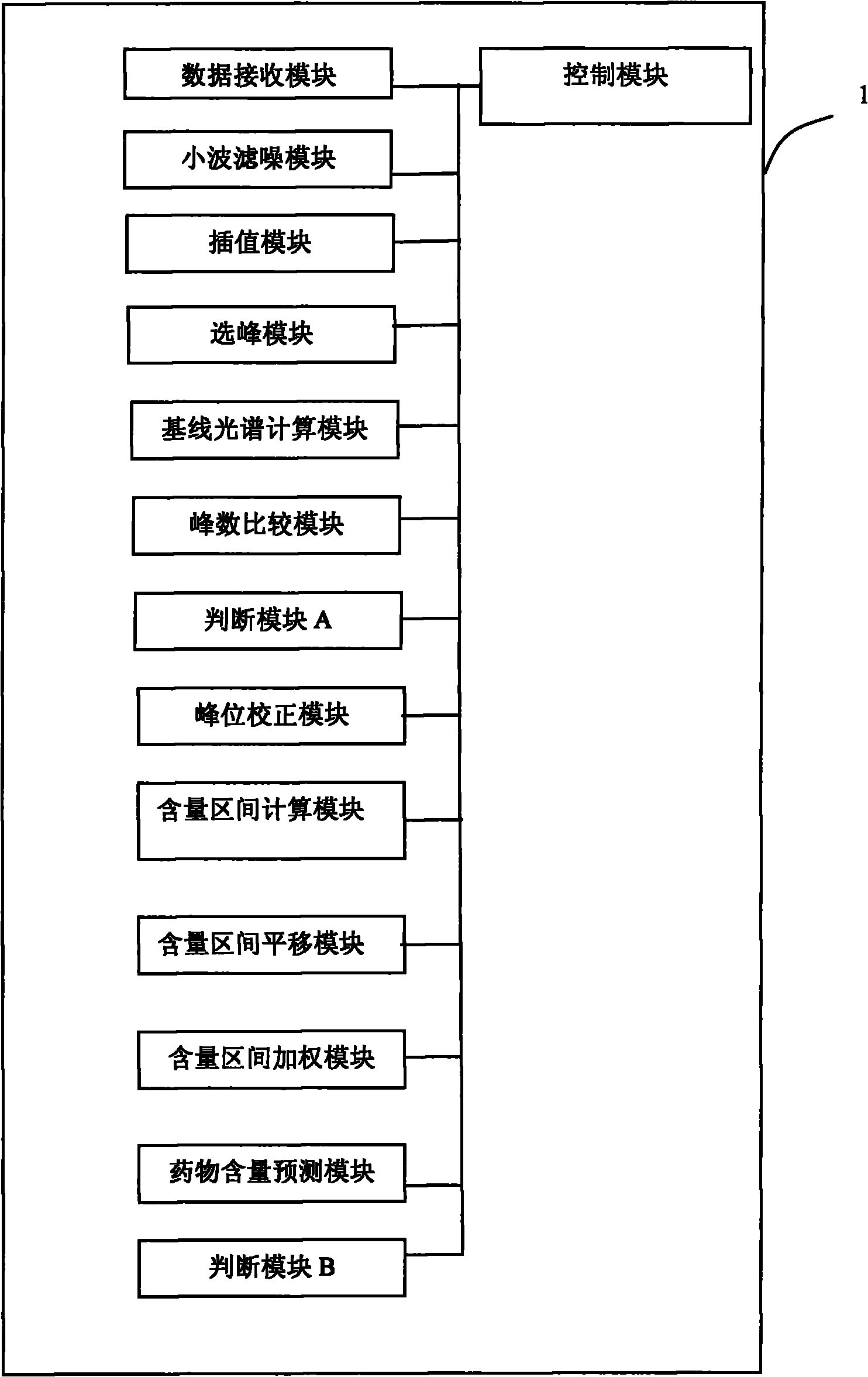 Fake medicine discrimination and analysis device, system and method