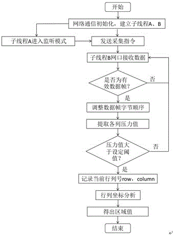 Game interactive touch platform and touch position identifying method thereof