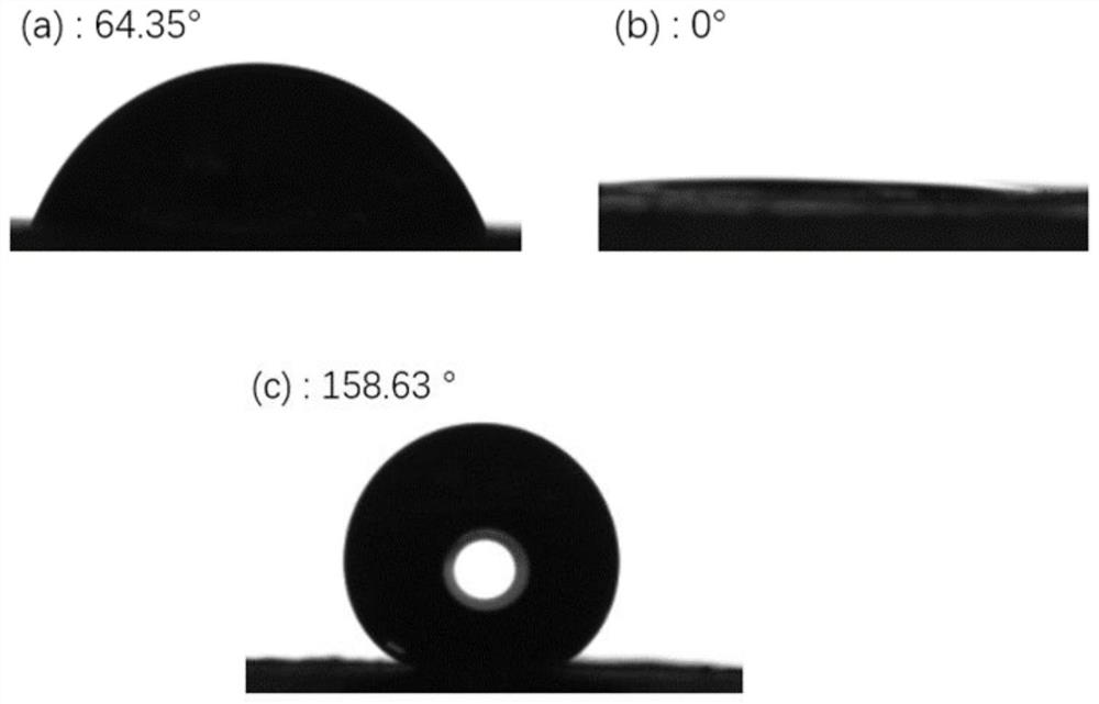 A kind of ni-co/cu superhydrophobic coating and preparation method thereof