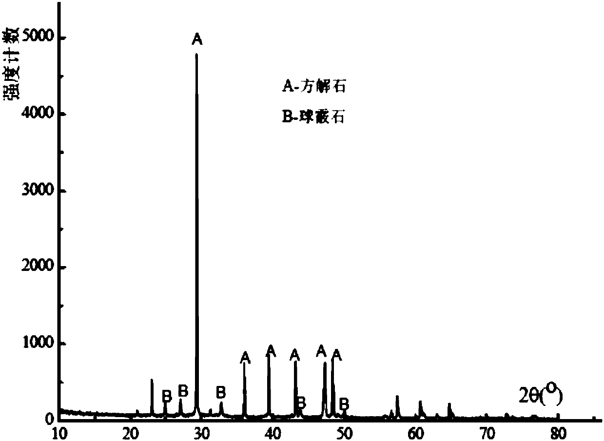 Method for modifying sandy soil and silt soil by electroosmotic microbial grouting