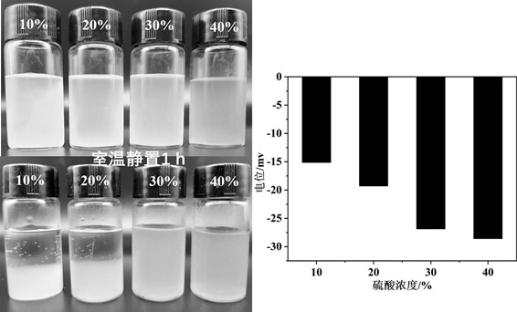 Method for preparing nano-crystalline cellulose by ionic liquid-sulfuric acid system and regulating and controlling morphology of nano-crystalline cellulose