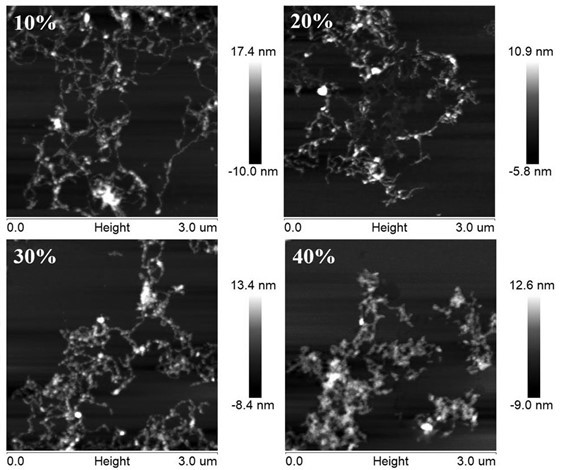 Method for preparing nano-crystalline cellulose by ionic liquid-sulfuric acid system and regulating and controlling morphology of nano-crystalline cellulose