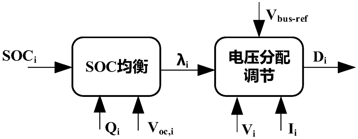 SOC equalization system between retired power battery modules and control method thereof