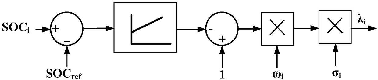 SOC equalization system between retired power battery modules and control method thereof