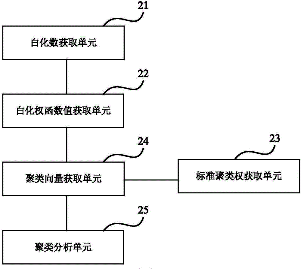 Geological disaster liability judgment method and device