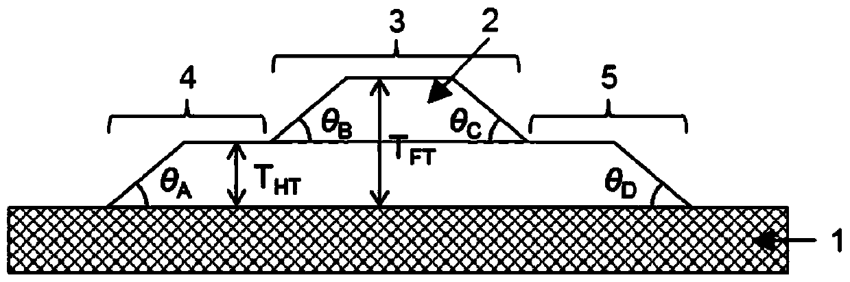 Photosensitive resin composition, cured film, element equipped with cured film, organic EL display device equipped with cured film, cured film production method, and organic EL display device production method