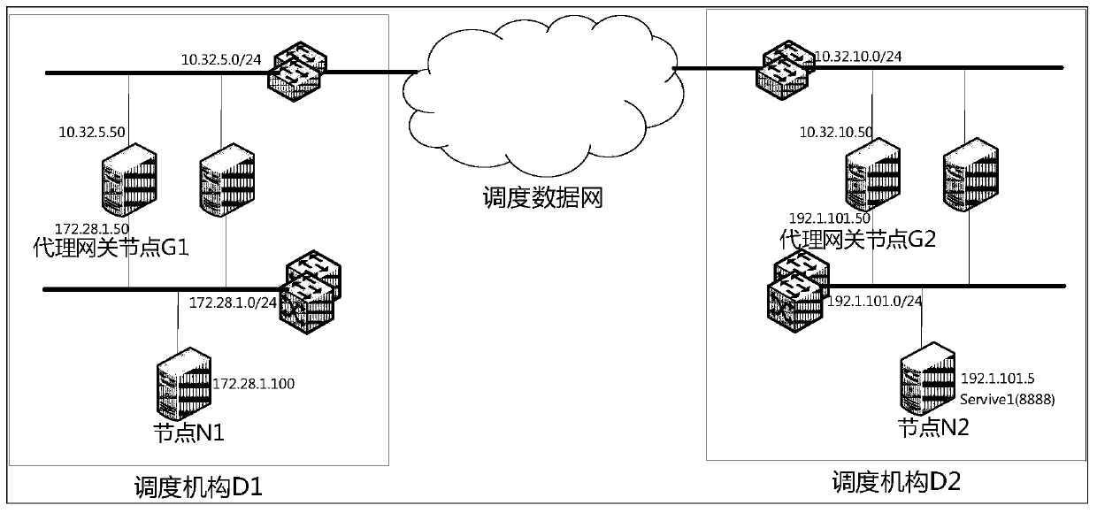 Service cross-region calling method and device for a power dispatching automation system