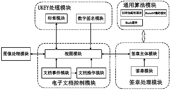 Electronic signature method based on electronic document image object