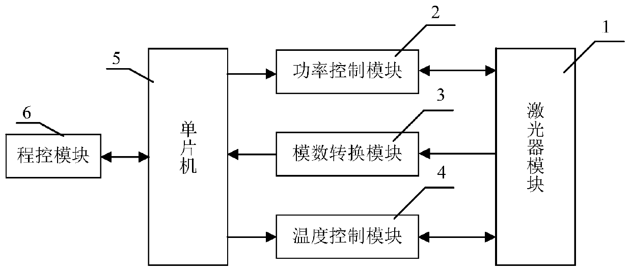 A programmable high-efficiency laser pump source module