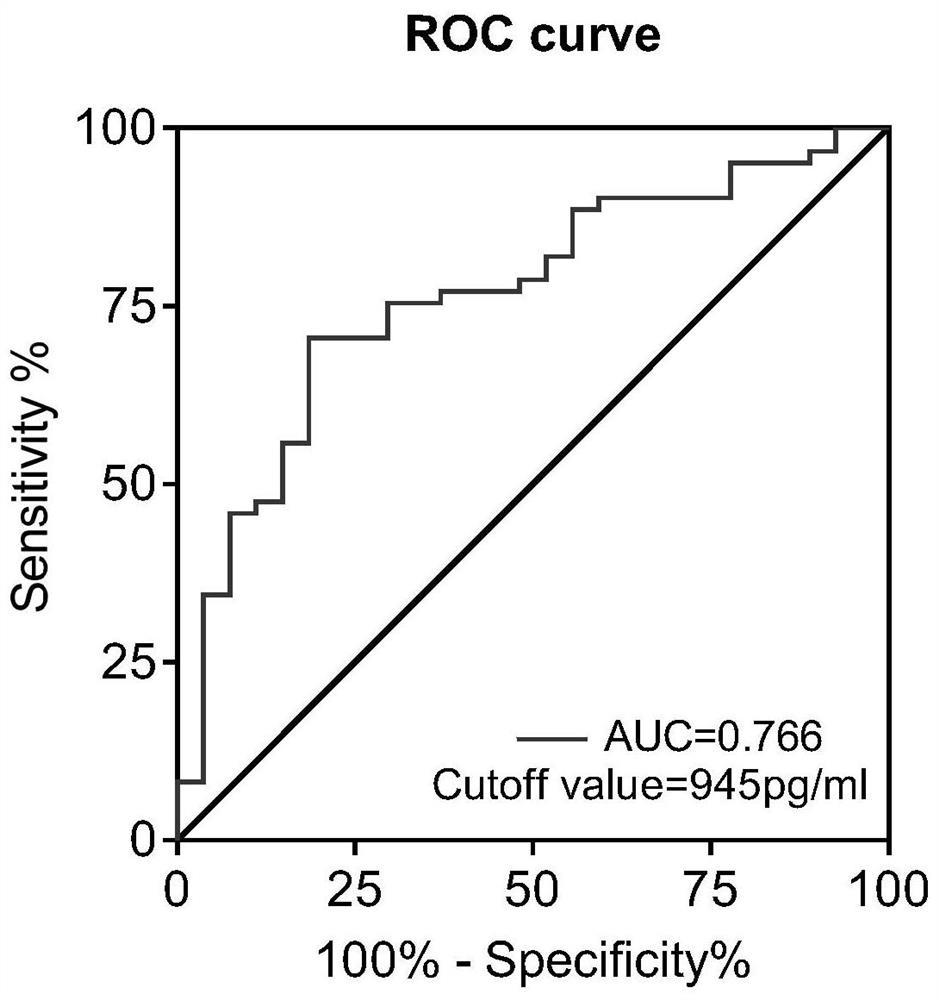 Application of chemotactic factor CCL28 as marker in preparation of sicca syndrome diagnostic reagent