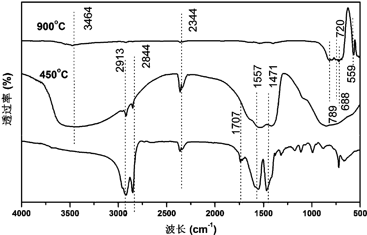 Method for preparing YAG (yttrium aluminum garnet) nano-powder through stearate melting method