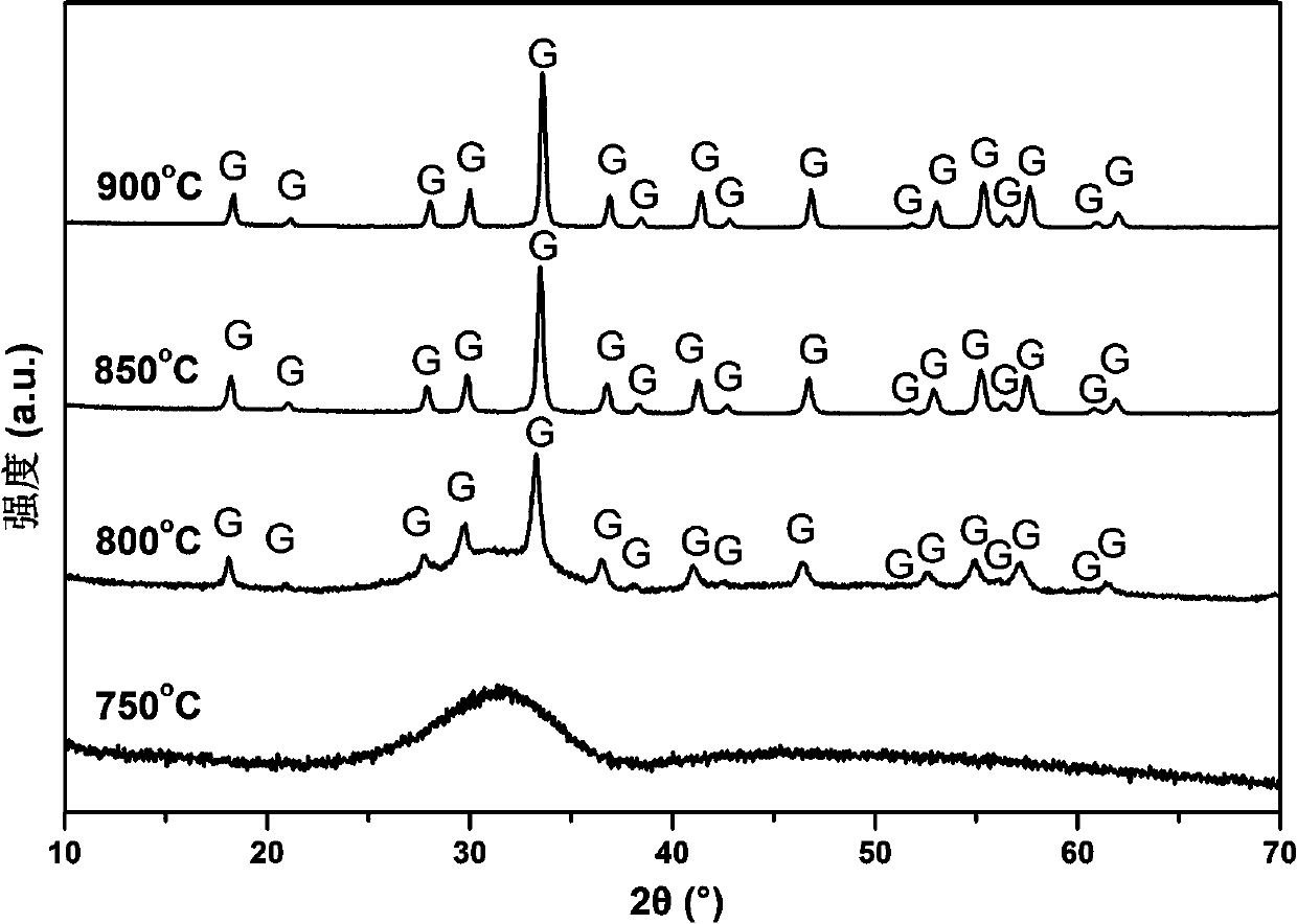 Method for preparing YAG (yttrium aluminum garnet) nano-powder through stearate melting method