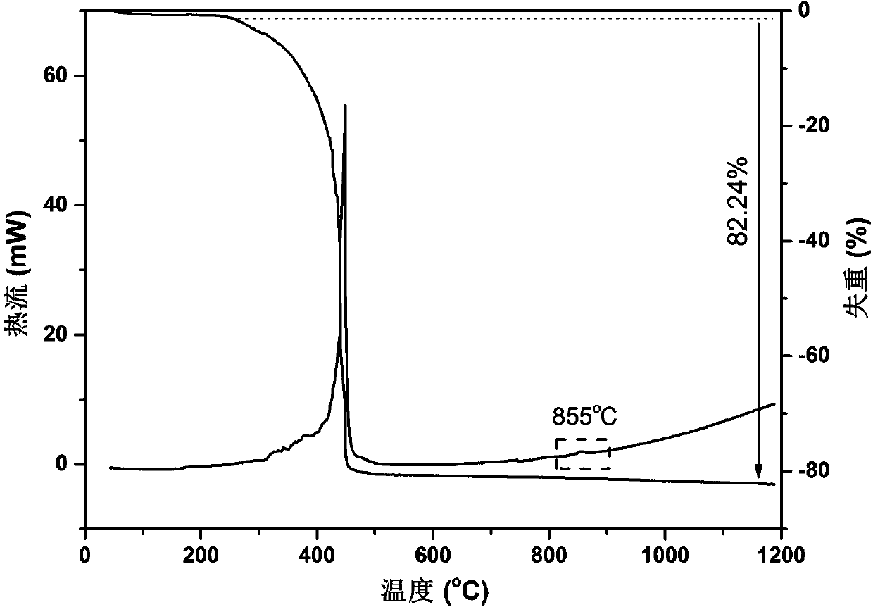 Method for preparing YAG (yttrium aluminum garnet) nano-powder through stearate melting method