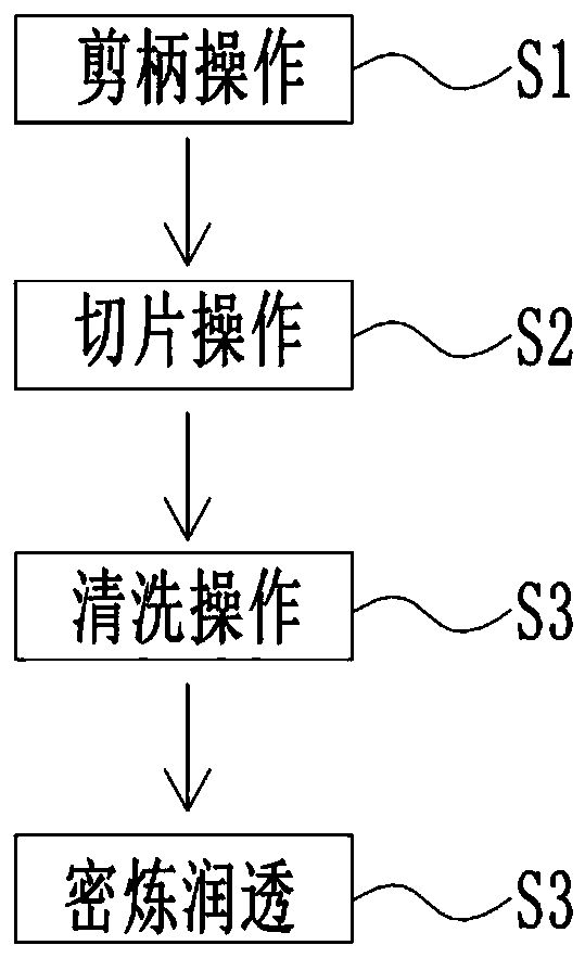 Processing method and device for anti-hypoxic fungus substitutional tea