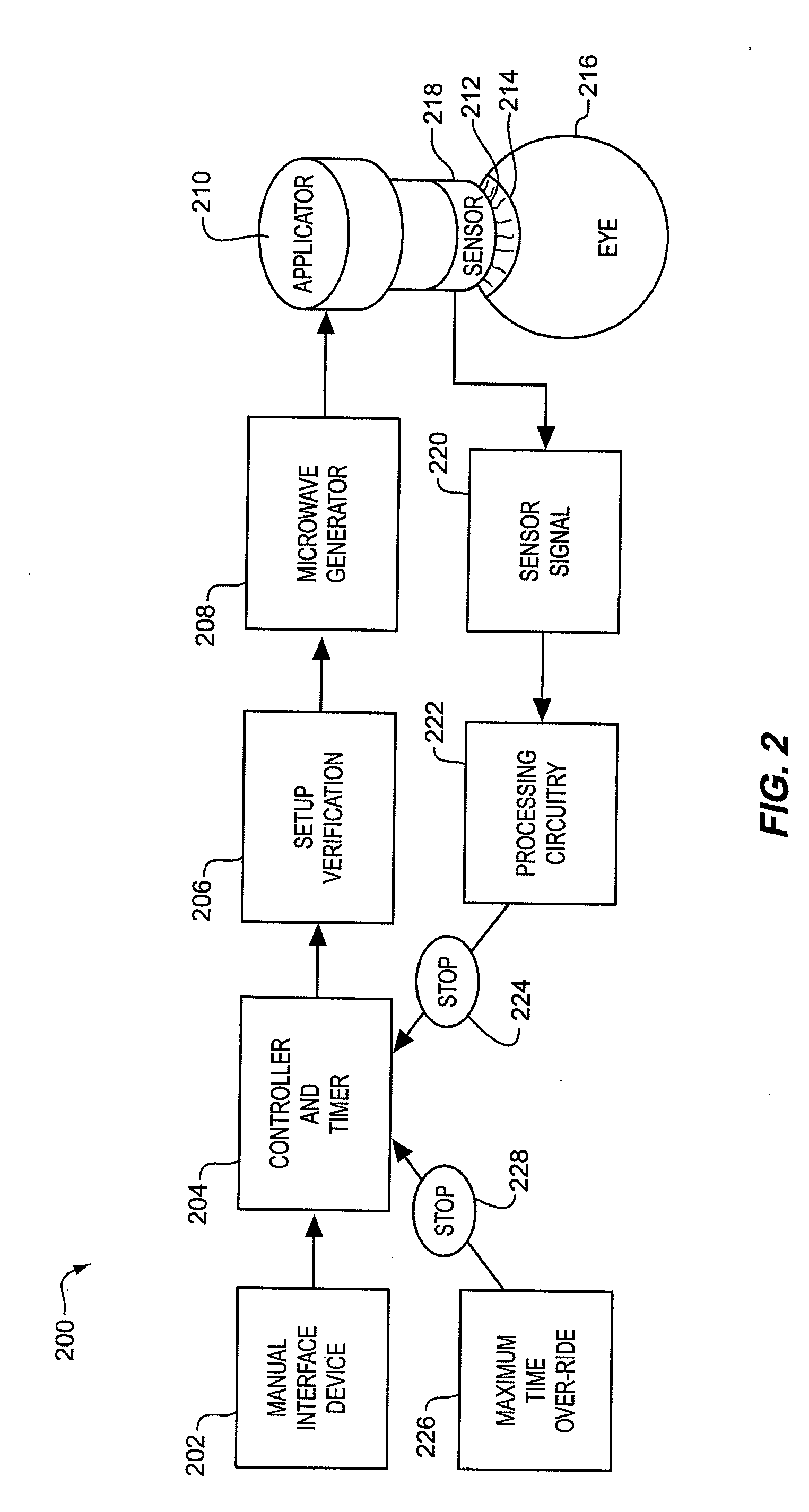 Thermokeratoplasty systems