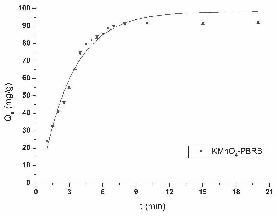 A pig manure biogas residue adsorbent and method for rapidly removing doxycycline in water