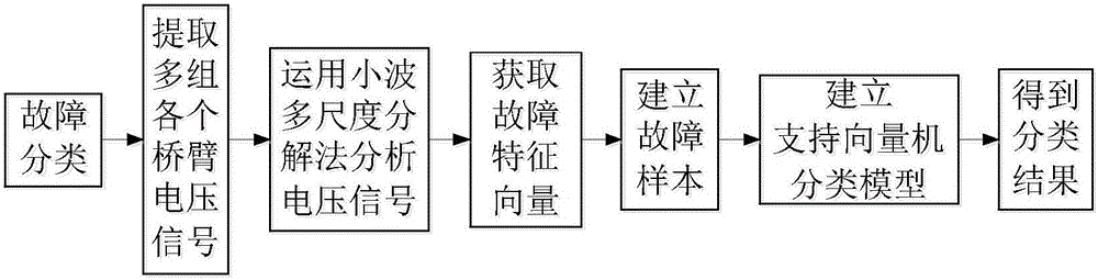 Fault diagnosis method of photovoltaic diode clamping type three-level inverter